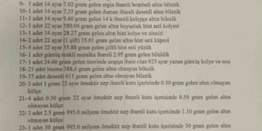 dugunde-takilan-97-parcadan-76si-altin-degil-sorusturma-ve-bulunan-degerler-VO7Zv3dw.jpg